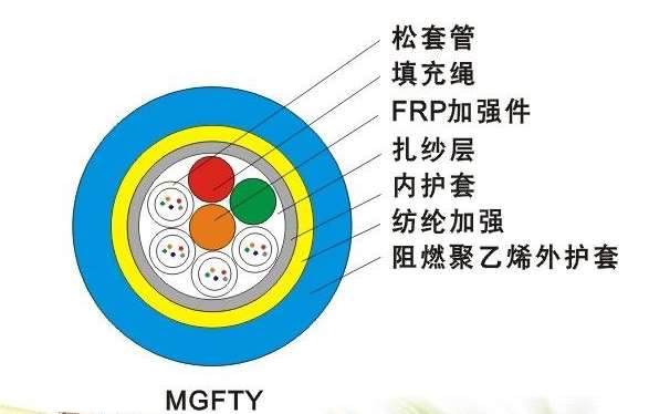 欧孚光缆生产厂家：MGFTY光缆是什么光缆